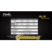 Налобный фонарь Fenix HL10 Cree XP-E LED Налобный фонарь Fenix HL10 Cree XP-E LED