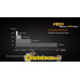 Фонарь Fenix PD25 Cree XP-L