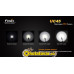 Фонарь Fenix UC45 Cree XM-L2 (U2) LED