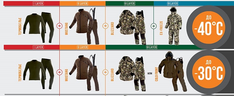 Костюм BLIZZARD купить одежду SHAMAN 