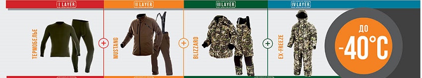 Правильный подбор одежды ШАМАН