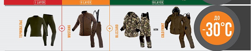 Костюм SHAMAN Expert или Snowstorm до -20 С отлично подойдут 