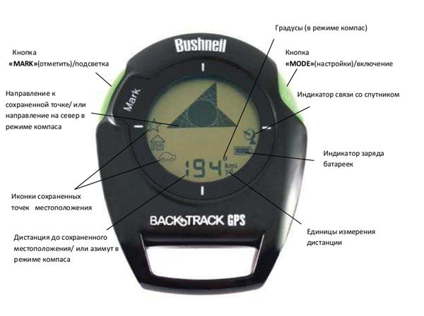 bushnell-backtrack-g2.jpg