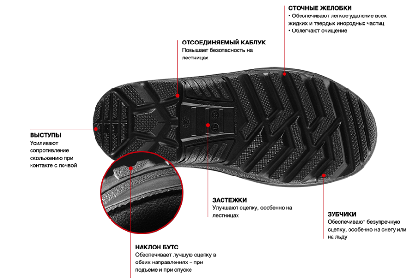 Поливер премиум купить сапоги