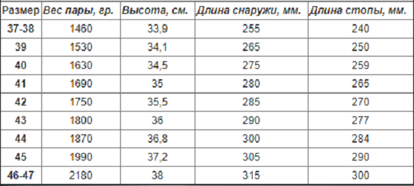 Подобрать размер шведские сапоги Поливер 